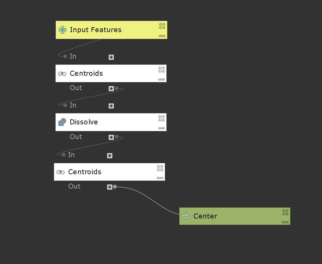 dissolved centroids