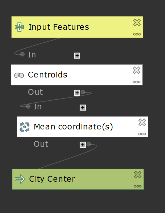 mean coordinates