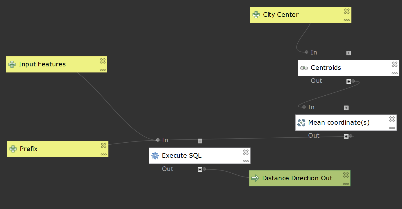 modelSQL